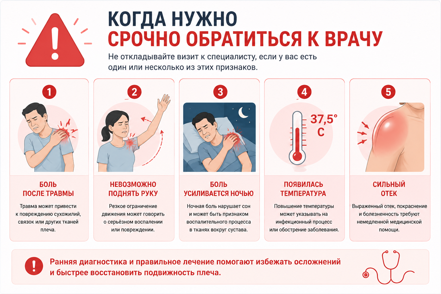 Диагностика плечелопаточного периартрита: когда обратиться к врачу | Гель Димексид